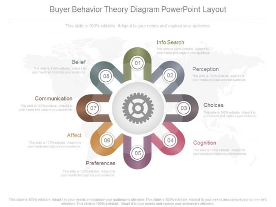 Buyer Behavior Theory Diagram Powerpoint Layout Buyer Behavior Theory Diagram Powerpoint Layout