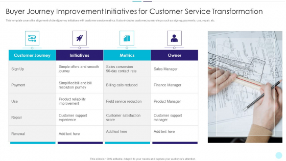 Buyer Journey Improvement Initiatives For Customer Service Transformation Topics PDF