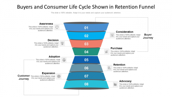 Buyers And Consumer Life Cycle Shown In Retention Funnel Ppt PowerPoint Presentation File Pictures PDF Buyers And Consumer Life Cycle Shown In Retention Funnel Ppt PowerPoint Presentation File Pictures PDF