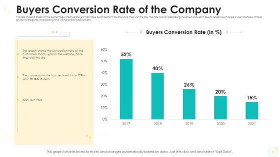 Buyers Conversion Rate Of The Company Themes PDF Buyers Conversion Rate Of The Company Themes PDF