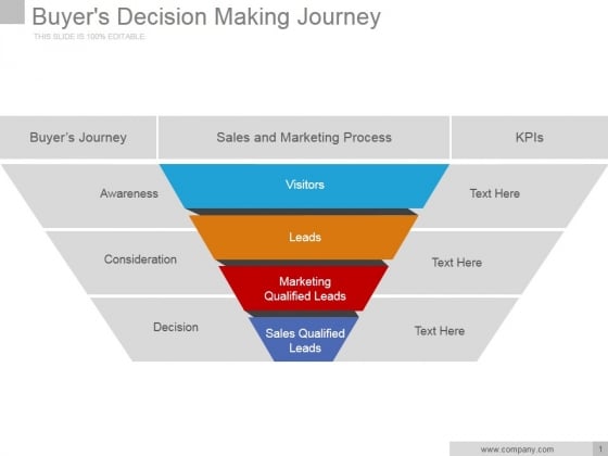 Buyers Decision Making Journey Ppt PowerPoint Presentation Information Buyers Decision Making Journey Ppt PowerPoint Presentation Information