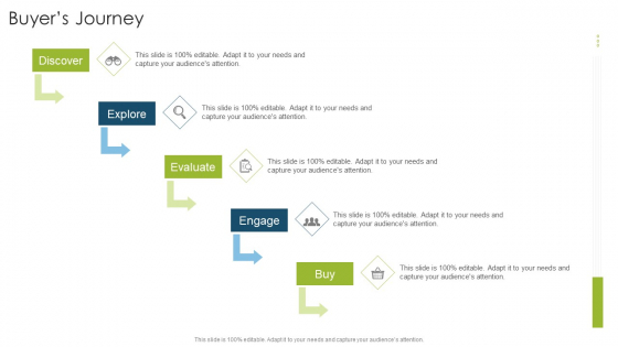 Buyers Journey Discover Organizational Strategies And Promotion Techniques Download PDF Buyers Journey Discover Organizational Strategies And Promotion Techniques Download PDF