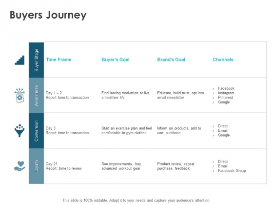 Buyers Journey Ppt PowerPoint Presentation Show Information Buyers Journey Ppt PowerPoint Presentation Show Information