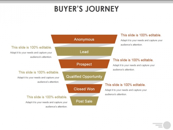 Buyers Journey Template 1 Ppt PowerPoint Presentation Gallery Slides Buyers Journey Template 1 Ppt PowerPoint Presentation Gallery Slides