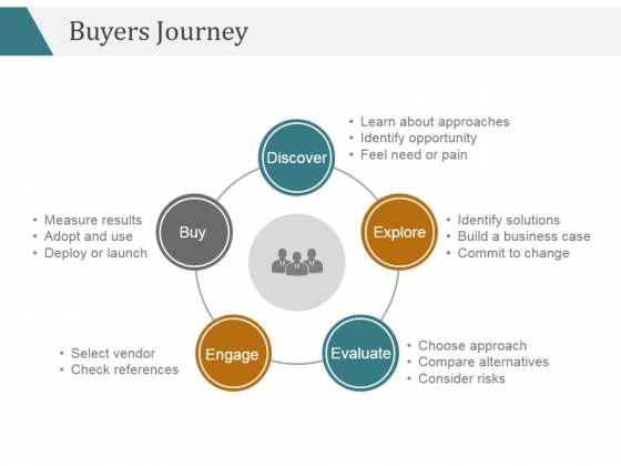 Buyers Journey Template 1 Ppt PowerPoint Presentation Outline Buyers Journey Template 1 Ppt PowerPoint Presentation Outline