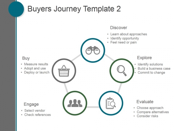 Buyers Journey Template 2 Ppt PowerPoint Presentation Background Designs Buyers Journey Template 2 Ppt PowerPoint Presentation Background Designs