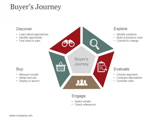 Buyers Journey Template 2 Ppt PowerPoint Presentation Show Picture Buyers Journey Template 2 Ppt PowerPoint Presentation Show Picture
