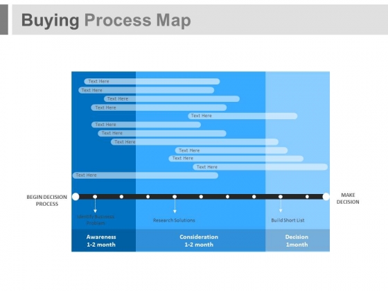 Buying Process Map Ppt Slides Buying Process Map Ppt Slides