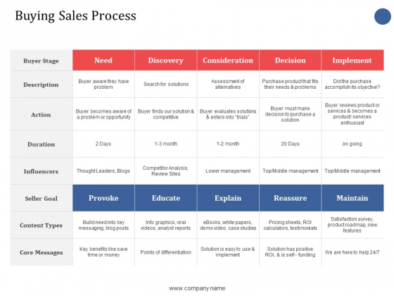 Buying Sales Process Ppt PowerPoint Presentation Inspiration Aids Buying Sales Process Ppt PowerPoint Presentation Inspiration Aids