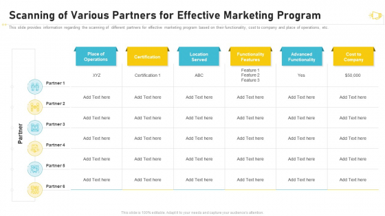 Buzz Marketing Strategies For Brand Promotion Scanning Of Various Partners For Effective Marketing Program Structure PDF