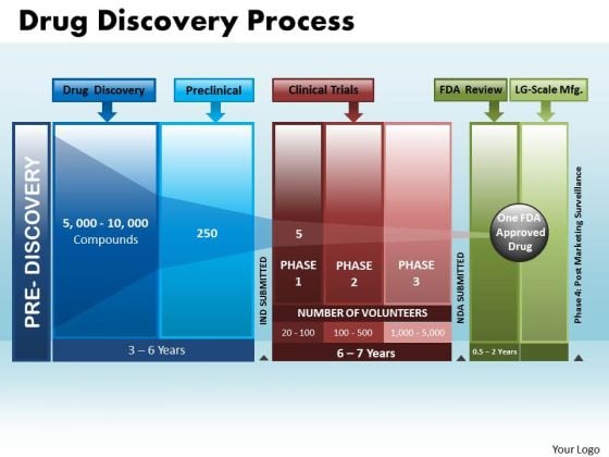 business_arrows_powerpoint_templates_business_drug_discovery_process_ppt_slides_1