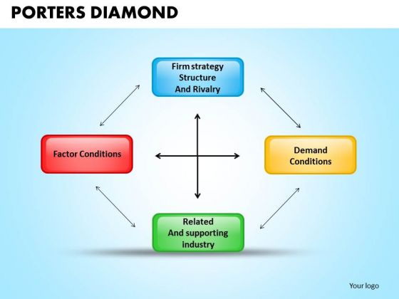 Business Boxes PowerPoint Templates Business Porters Diamond Ppt Slides