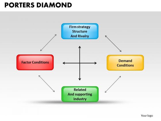 Business Boxes PowerPoint Templates Marketing Porters Diamond Ppt Slides