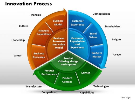 Business Circle Chart PowerPoint Templates Editable Innovation Process Ppt Slides Business Circle Chart PowerPoint Templates Editable Innovation Process Ppt Slides