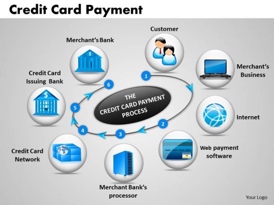 Business Circle Charts PowerPoint Templates Business Credit Card Payment Ppt Slides Business Circle Charts PowerPoint Templates Business Credit Card Payment Ppt Slides