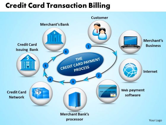 Business Circle Charts PowerPoint Templates Business Credit Card Transaction Billing Ppt Slides Business Circle Charts PowerPoint Templates Business Credit Card Transaction Billing Ppt Slides