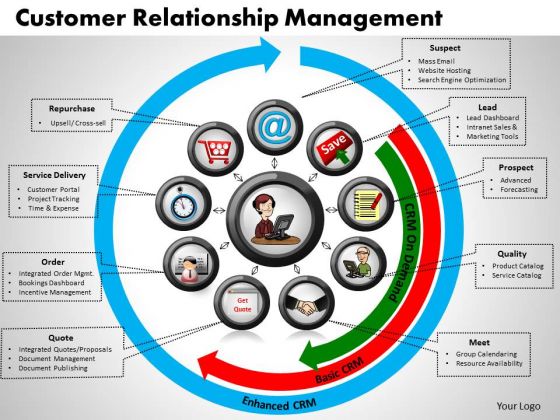 Business Circle Charts PowerPoint Templates Process Customer Relationship Management Ppt Slides
