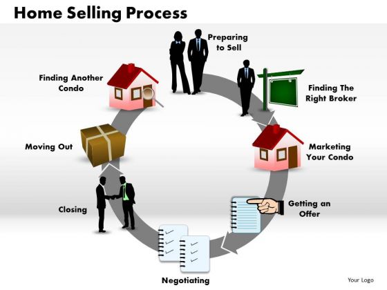 Business Circular Chart PowerPoint Templates Business Home Selling Process Ppt Slides Business Circular Chart PowerPoint Templates Business Home Selling Process Ppt Slides