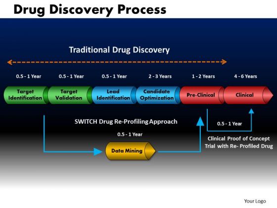 business process discovery template clinical chemistry ppt lecture notes business process discovery template clinical chemistry ppt lecture notes