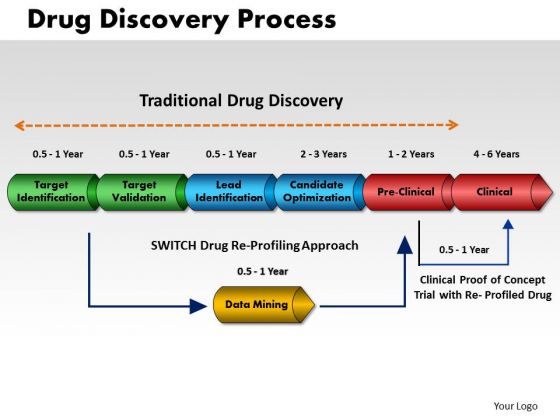 Business Cones PowerPoint Templates Marketing Drug Discovery Process Ppt Slides Business Cones PowerPoint Templates Marketing Drug Discovery Process Ppt Slides