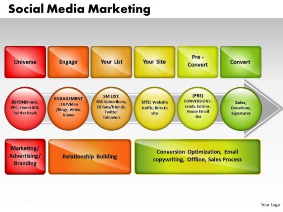 business cycle process powerpoint templates business social media business cycle process powerpoint templates business social media, Presentation templates