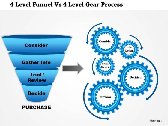 Business Diagram 4 Level Funnel Vs 4 Level Gear Process PowerPoint Template