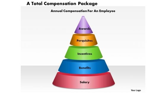 Business Diagram A Total Compensation Package PowerPoint Ppt Presentation Business Diagram A Total Compensation Package PowerPoint Ppt Presentation