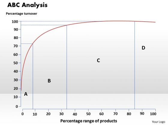 Business Diagram Abc Analysis PowerPoint Ppt Presentation
