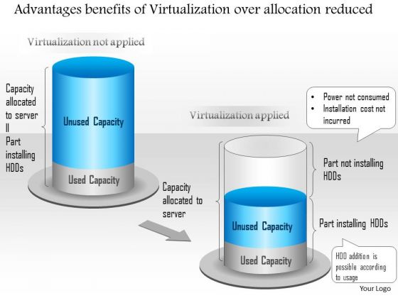 Business Diagram Advantages Benefits Of Virtualization Over Allocation Reduced Ppt Slide Business Diagram Advantages Benefits Of Virtualization Over Allocation Reduced Ppt Slide