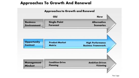 Business Diagram Approaches To Growth And Renewal PowerPoint Ppt Presentation