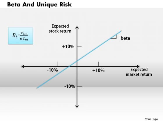 Business Diagram Beta And Unique Risk PowerPoint Ppt Presentation Business Diagram Beta And Unique Risk PowerPoint Ppt Presentation