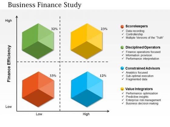Business Diagram Business Finance Study PowerPoint Ppt Presentation Business Diagram Business Finance Study PowerPoint Ppt Presentation