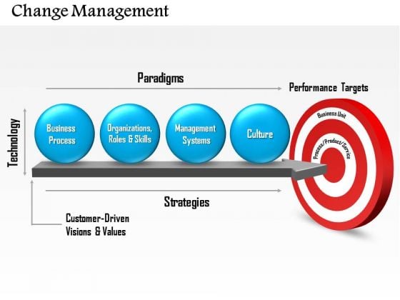 Business Diagram Change Management PowerPoint Ppt Presentation