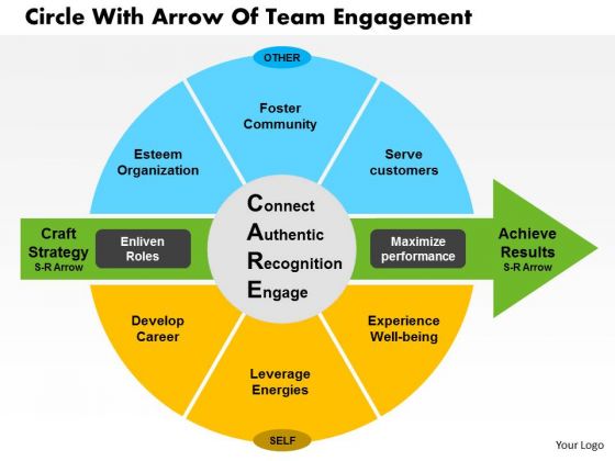 Business Diagram Circle With Arrow Of Team Engagement Presentation Template