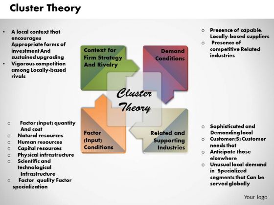 Business Diagram Cluster Theory PowerPoint Ppt Presentation Business Diagram Cluster Theory PowerPoint Ppt Presentation