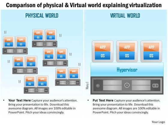 Business Diagram Comparison Of Physical And Virtual World Explaining Virtualization Ppt Slide Business Diagram Comparison Of Physical And Virtual World Explaining Virtualization Ppt Slide