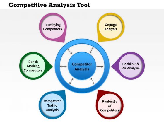 competitive analysis powerpoint templates backgrounds presentation competitive analysis powerpoint template