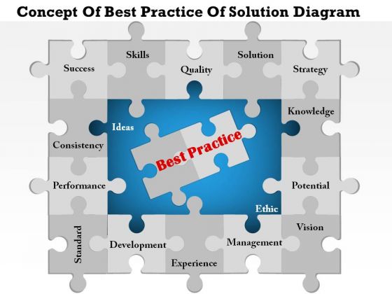 Business Diagram Concept Of Best Practice Of Solution Diagram PowerPoint Ppt Presentation Business Diagram Concept Of Best Practice Of Solution Diagram PowerPoint Ppt Presentation