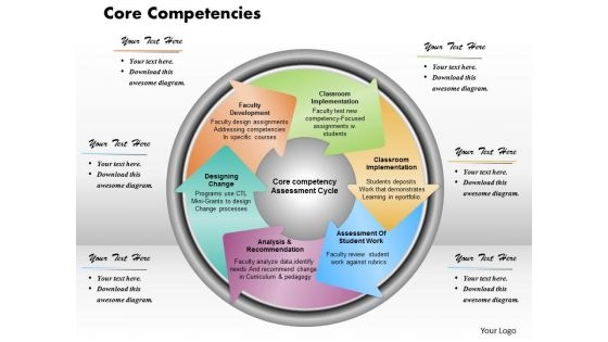 Business Diagram Core Competencies PowerPoint Ppt Presentation Business Diagram Core Competencies PowerPoint Ppt Presentation