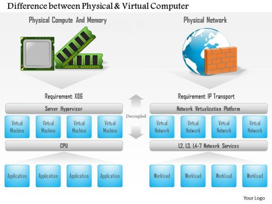 Business Diagram Difference Between Physical And Virtual Computer Ppt Slide Business Diagram Difference Between Physical And Virtual Computer Ppt Slide