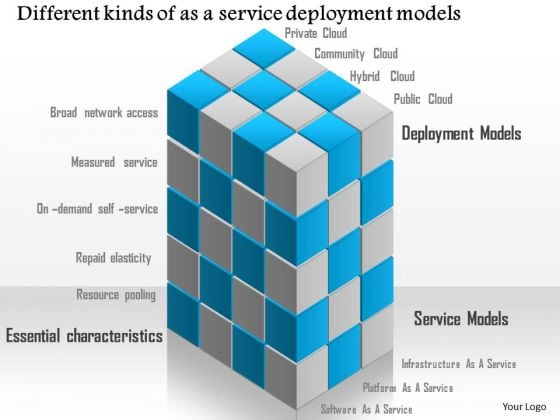 Business Diagram Different Kinds Of As A Service Deployment Models Ppt Slide Business Diagram Different Kinds Of As A Service Deployment Models Ppt Slide