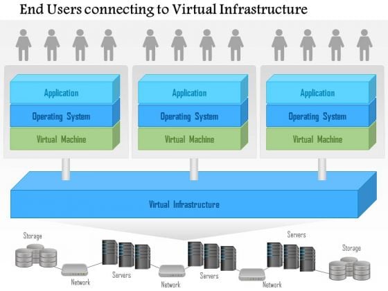 Business Diagram End Users Connecting To A Virtual Infrastructure Ppt Slide Business Diagram End Users Connecting To A Virtual Infrastructure Ppt Slide