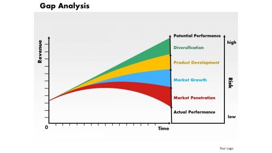 Business Diagram Gap Analysis PowerPoint Ppt Presentation