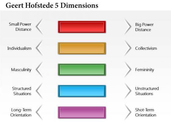 Business Diagram Geert Hofstede 5 Dimensions PowerPoint Ppt Presentation Business Diagram Geert Hofstede 5 Dimensions PowerPoint Ppt Presentation