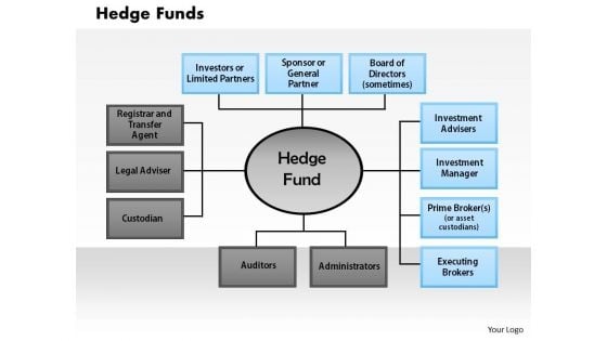 Business Diagram Hedge Funds PowerPoint Ppt Presentation Business Diagram Hedge Funds PowerPoint Ppt Presentation