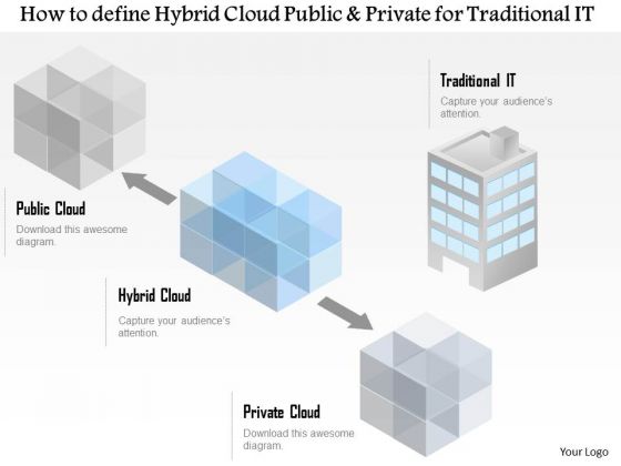 Business Diagram How To Define A Hybrid Cloud Public And Private For Traditional It Ppt Slide Business Diagram How To Define A Hybrid Cloud Public And Private For Traditional It Ppt Slide
