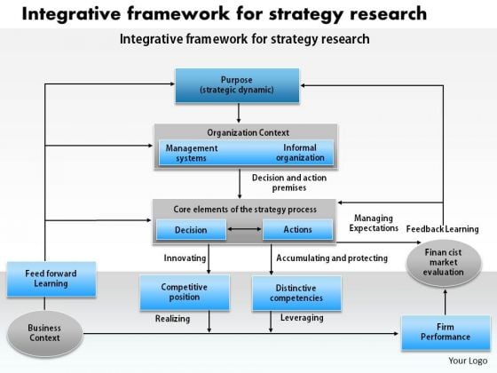 Business Diagram Integrative Framework For Strategy Research PowerPoint Ppt Presentation