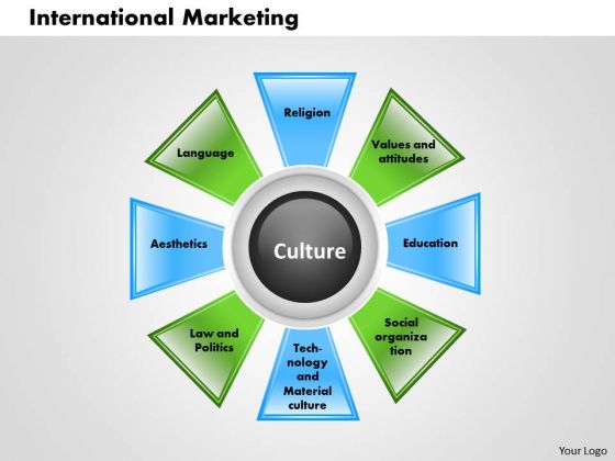 Business Diagram International Marketing PowerPoint Ppt Presentation Business Diagram International Marketing PowerPoint Ppt Presentation