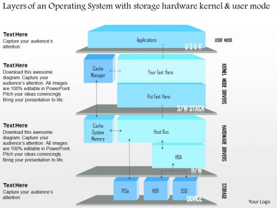 Business Diagram Layers Of An Operating System With Storage Hardware Kernel And User Mode Ppt Slide