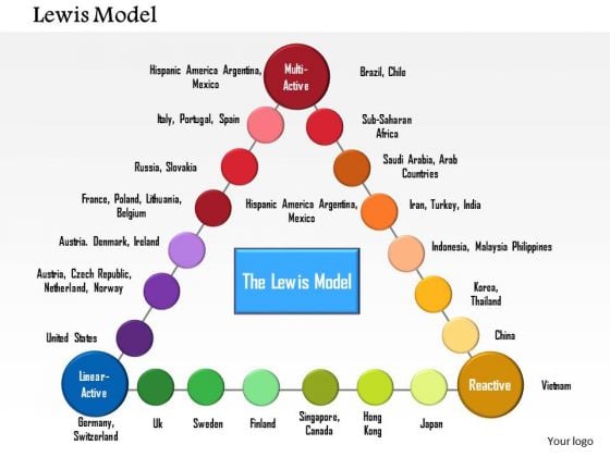 Business Diagram Lewis Model PowerPoint Template Business Diagram Lewis Model PowerPoint Template